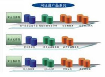 網(wǎng)證通電子商務(wù)認(rèn)證系統(tǒng) 安全、便捷、高效的網(wǎng)絡(luò)身份驗(yàn)證解決方案